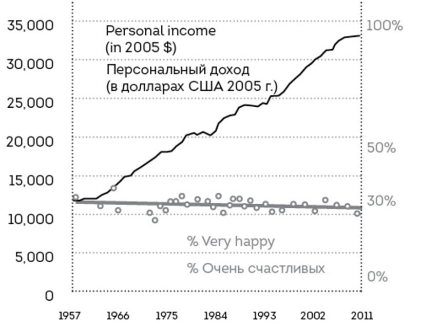 Thesis on gross national happiness